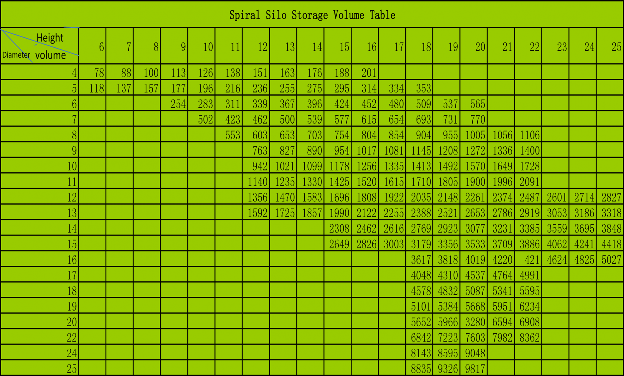 Silo-Volume